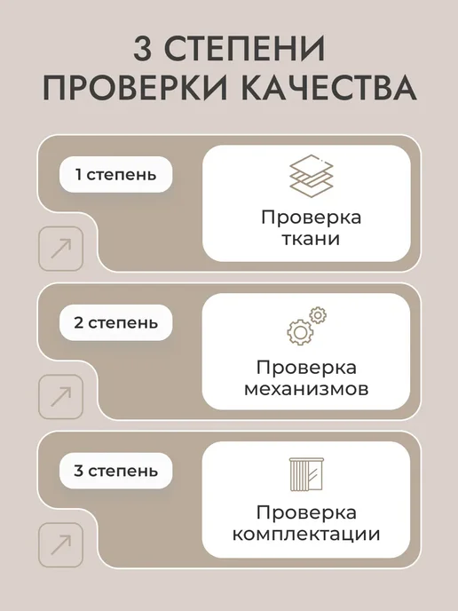 УНИСТАЙЛ Римская штора полный блэкаут 140Х160, бежевый, 90x200, фото 3
