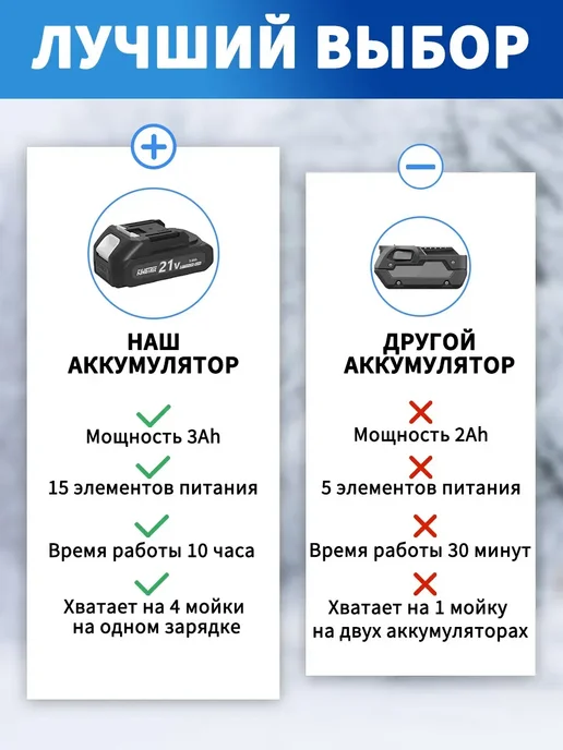 KingTree Аккумулятор для электроинструмента, 3,0 Ач*1, вариант, фото 6