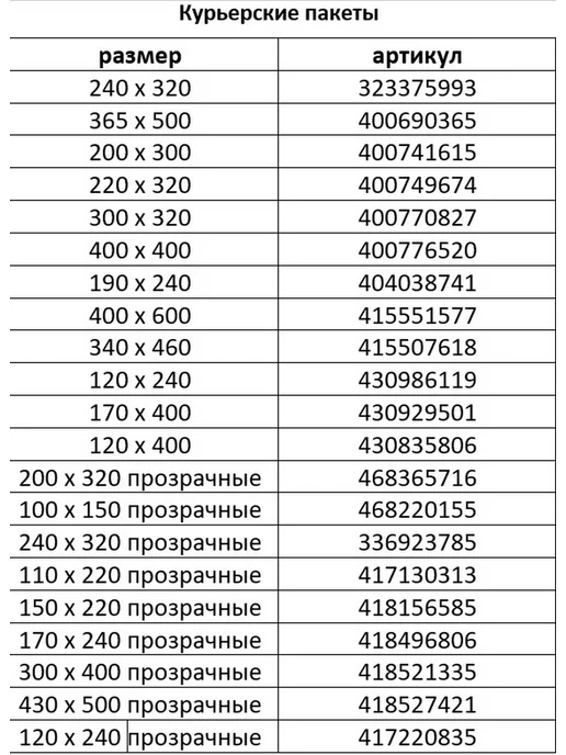 Universal Case Курьерские пакеты 430 х 500 мм 50 мкм 100 шт, 170x400 мм, 100 шт, фото 3