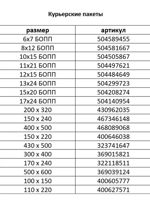 Universal Case Курьерские пакеты 430 х 500 мм 50 мкм 100 шт, 170x400 мм, 100 шт, фото 4