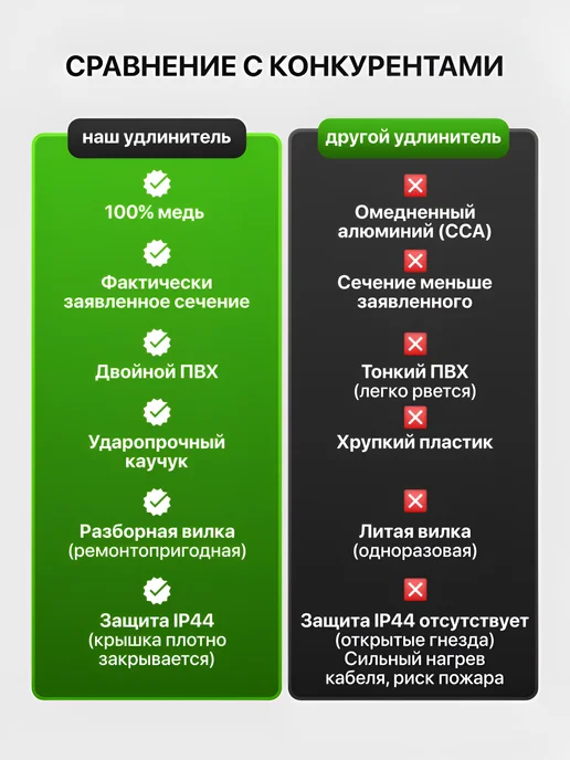 Удлинитель силовой 50 м уличный 2х2,5 ПВС в смотке, 2x2.5, 50 м, фото 8