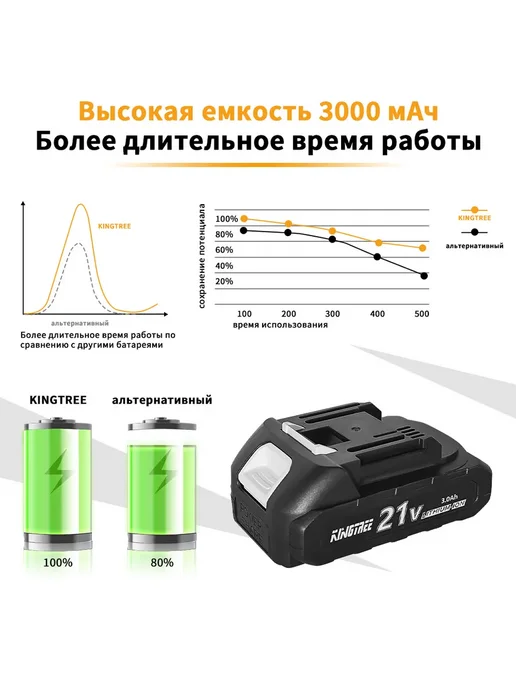 KingTree электрический инструмент Аккумулятор съемный,2 АКБ 3,0 Ач, вариант, фото 7