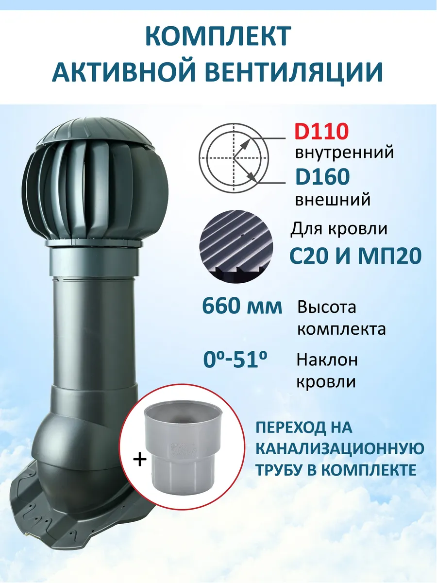 Нанодефлектор, вент.выход 110/160 Н-500 для профнастила 20мм