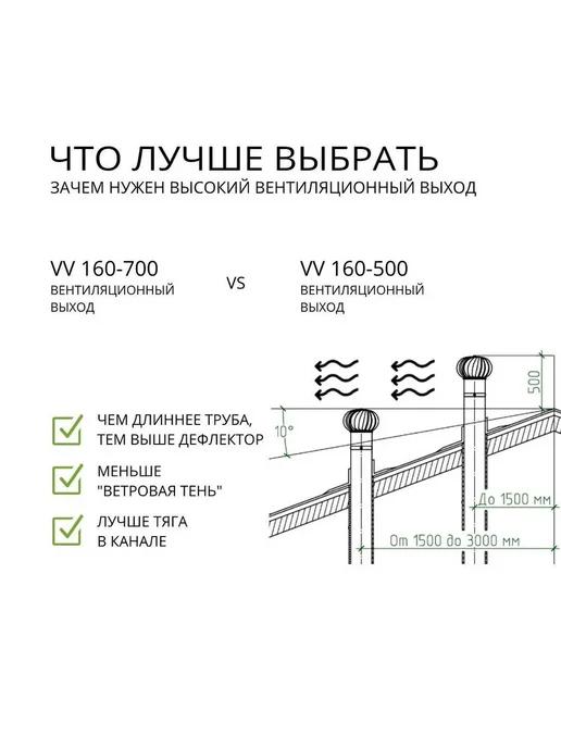 Meres Турбодефлектор, вент.выход 110 160 Н-700, для кровли Каскад, коричневый, фото 6