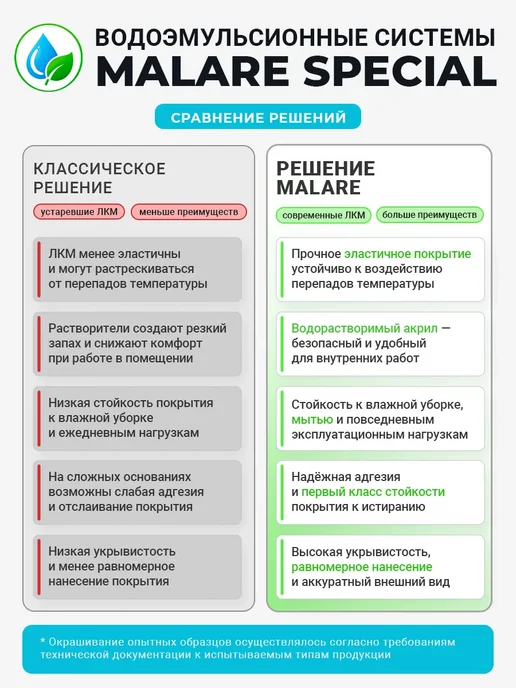 Malare Краска для кафельной плитки в ванной и на кухне 1 кг, 1 кг, фото 5