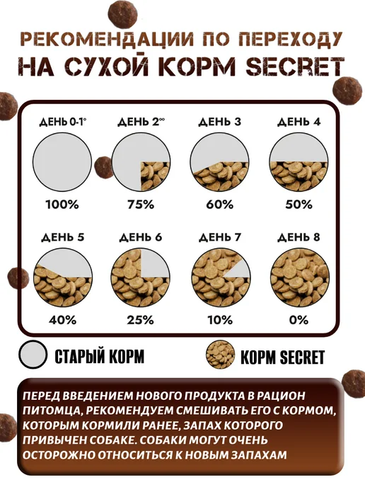 Сухой корм Secret for Pets для собак, мелкие, 2 кг, фото 6