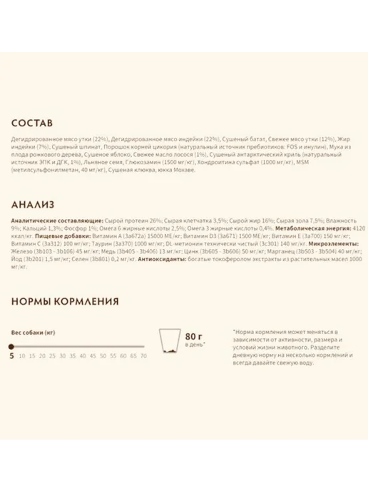 Сухой корм Grandorf' Грандорф для собак, взрослые, индейка, утка, 10 кг, фото 2
