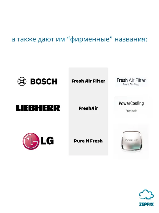 FANTАSY Поглотитель запаха в фильтр холодильника Char Refresh 650мл, 650 мл, фото 3