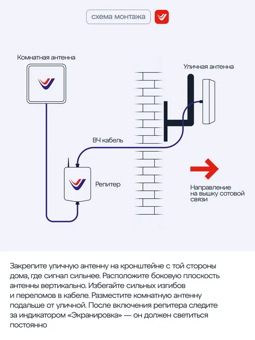 Vegatel Усилитель сотовой связи и мобильного интернета TN-1800, TN 1800 2100 2600, фото 8