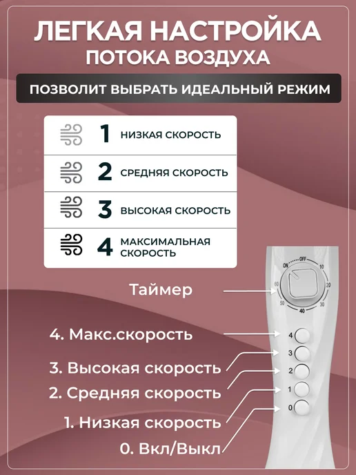 MilWorks Вентилятор напольный для дома, белый, фото 3