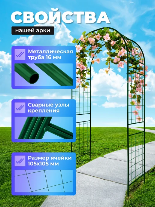Урожайный уголок Арка садовая металлическая "Решетка 50", зеленый, фото 2