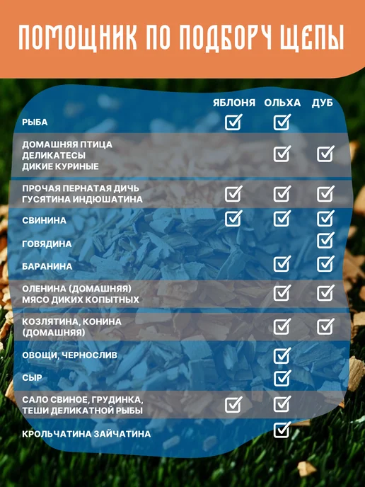 Световеж Щепа для копчения ольха, вариант, фото 4