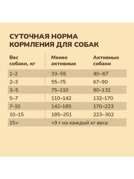 Сухой корм NOW'KITCHEN Малых Форель для собак, лосось, 5,44 кг, фото 5