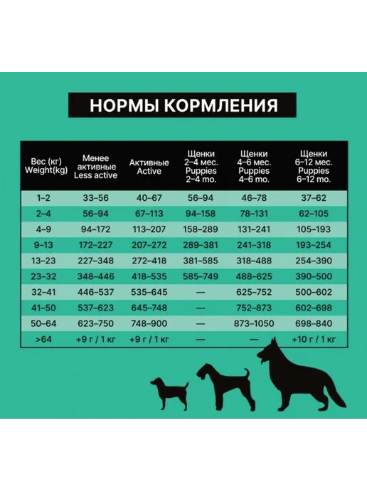 Сухой корм NERO GOLD для собак, щенки, индейка, мясо, 18 кг, фото 2
