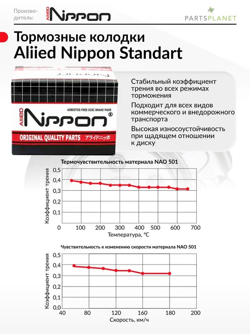 ALLIED NIPPON Тормозные колодки задние на Фольксваген Пассат, Шкода Кодиак, вариант, фото 8