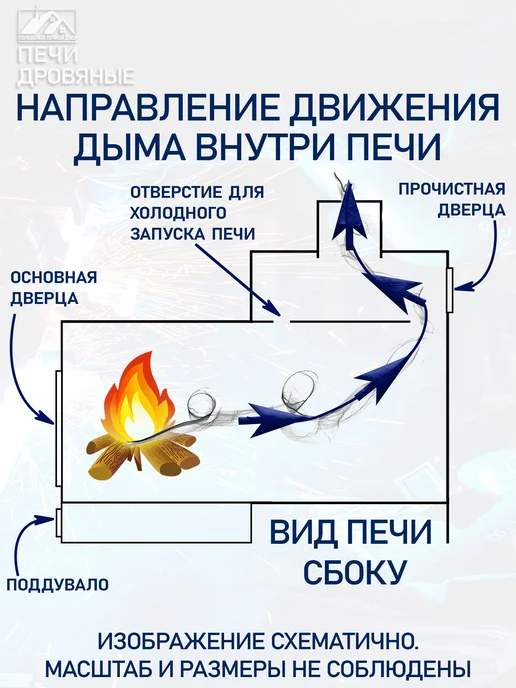 Полевской Печной двор Печь дровяная для бани ППД Северушка 6 мм толщина, вариант, фото 8