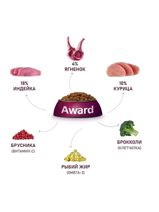 Сухой корм AWARD Авард для собак, мелкие, индейка, ягненок, 10 кг, фото 5