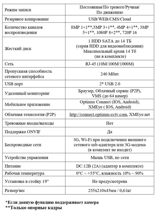 Optimussecurity IP-видеорегистратор Optimus NVR-5361, черный, фото 3
