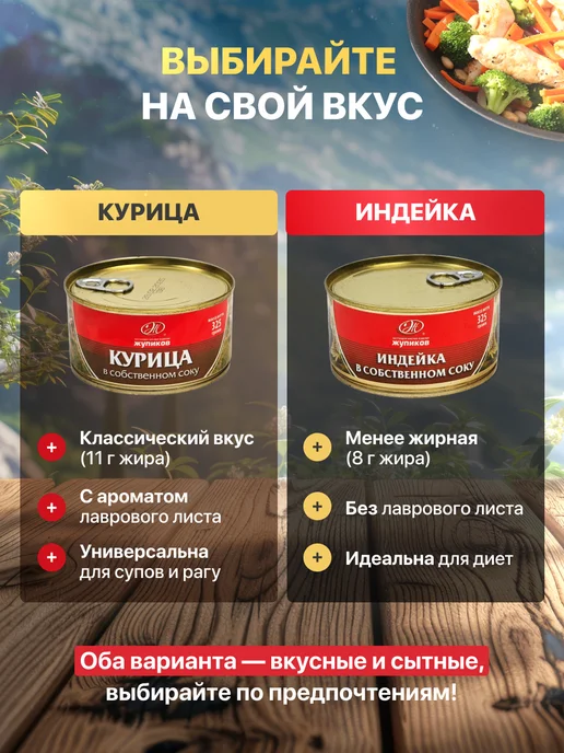 Консервы мясные куриные набор 6 шт, 6 шт, фото 4