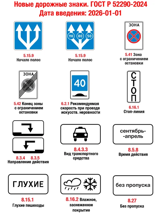 Полиграфиум Плакат А1 Дорожные знаки 2026 ПДД, вариант, фото 2
