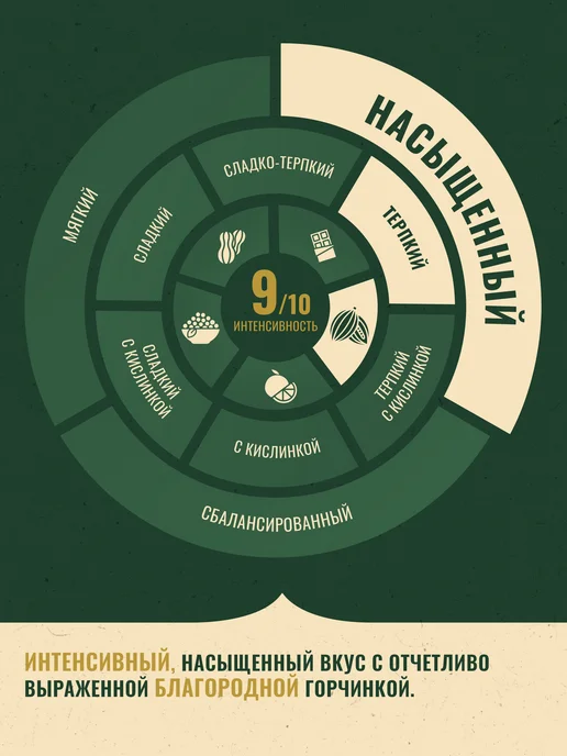 Monarch Кофе натуральный растворимый Монарх Intense, 500 г, 500 г, фото 3