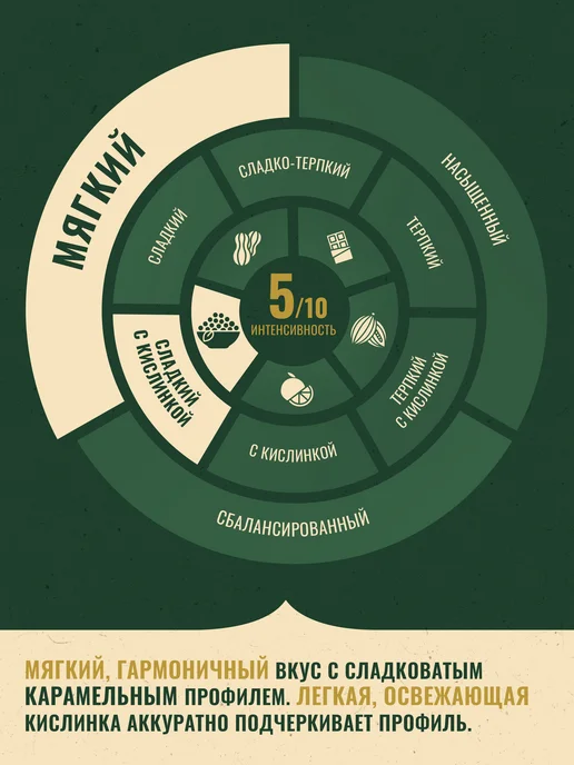 Monarch Кофе натуральный растворимый Монарх Intense, 500 г, 500 г, фото 3