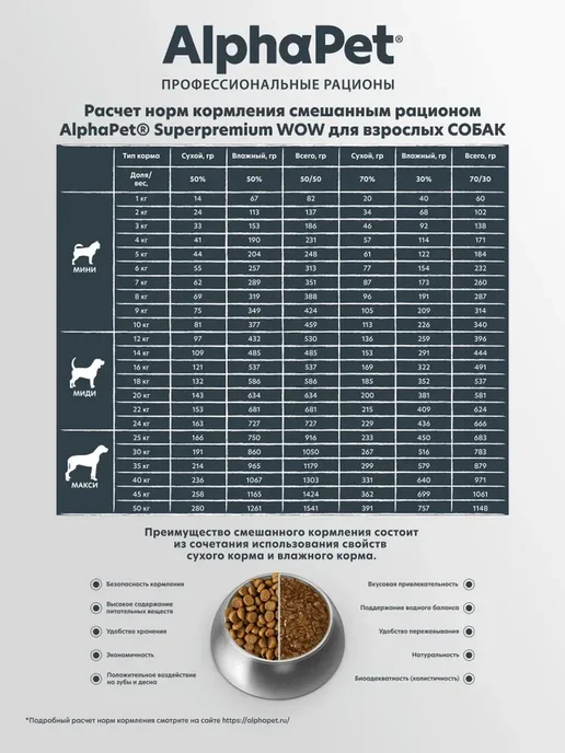 Сухой корм AlphaPet для собак, мелкие, индейка, 0,5 кг, фото 7