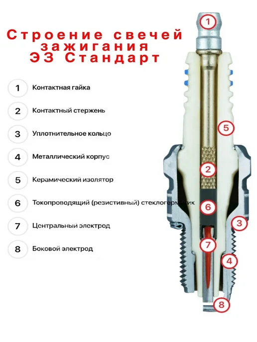 Железный Конь Свечи зажигания АУ17ДВРМ 16 кл инжектор ЭЗ, вариант, фото 2