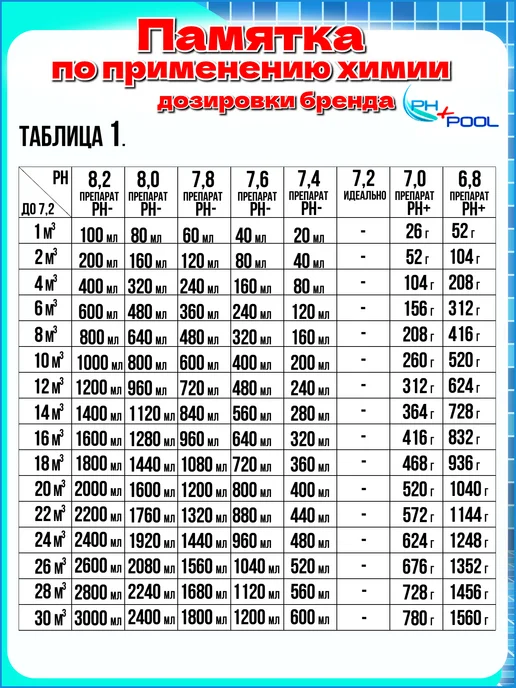 Ph+pool Средство для очистки бассейна Блеск-пул 1 л, 1 л, фото 5