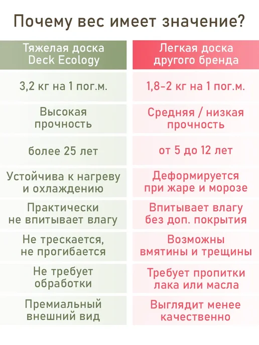 Deck Ecology Террасная доска из ДПК 25х147х1500 мм, 3д тиснение, 4 шт, 147x1500 мм, 6 шт, фото 2