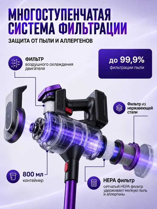 Device Outlet Вертикальный беспроводной пылесос для дома, фиолетовый, фото 6